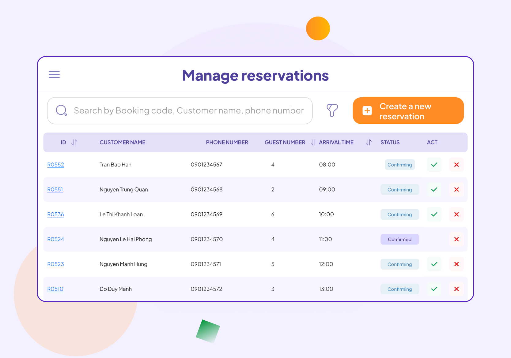 Synchronize and update customer reservation
                    information