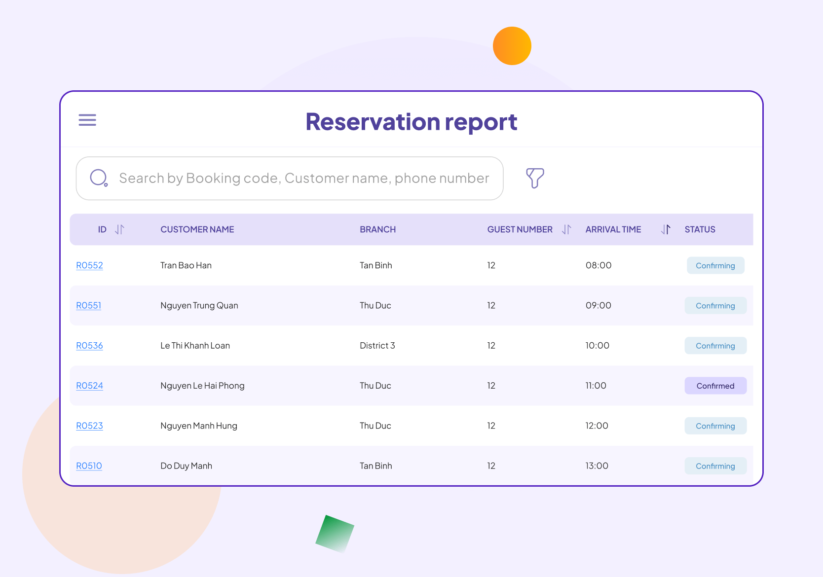 Statistics - Detailed reports on reservation
                    status