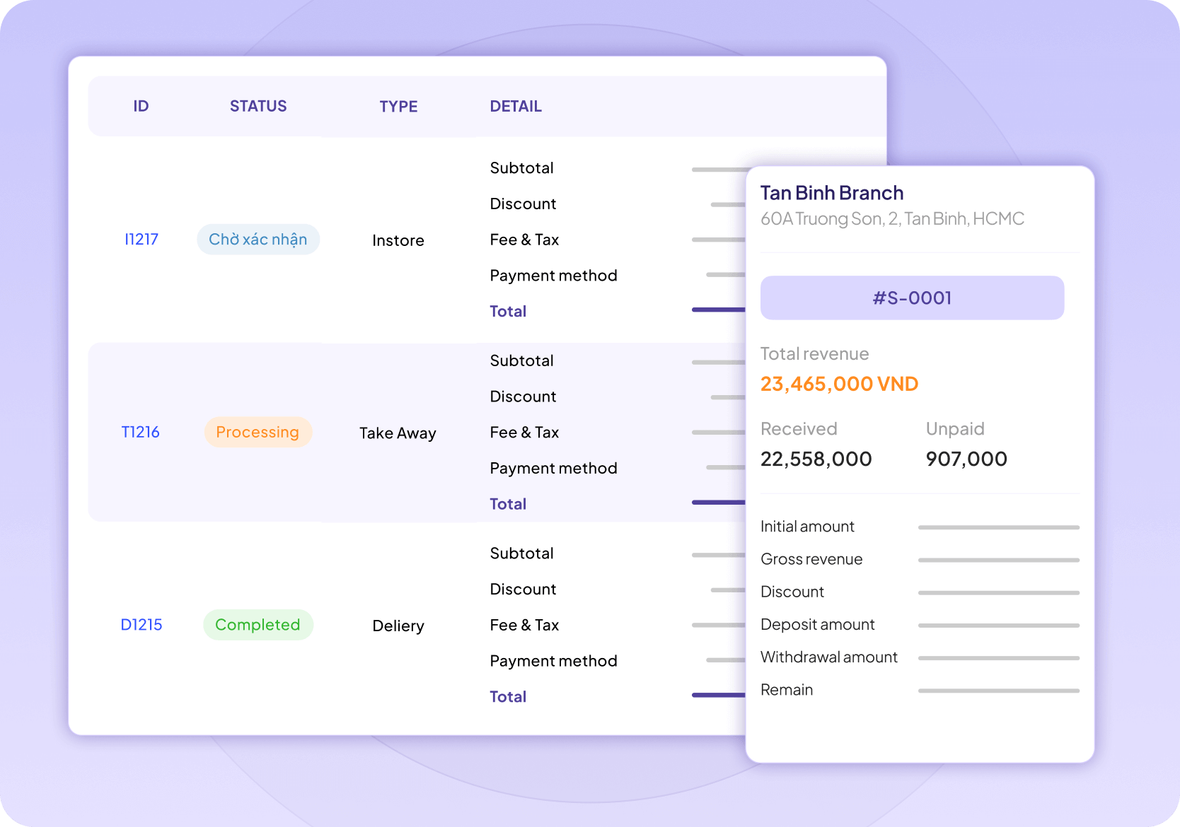 Analysis - Transaction report